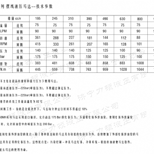 BMH系列交错油口拼搏（中国）马达