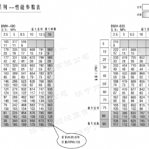 BMH系列交错油口拼搏（中国）马达