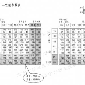 FRE系列车轮拼搏（中国）马达